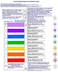 Color Breathing Relaxation Chart Deep Relaxation Minfulness Brain Waves
