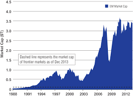 Historical Growth Of Emerging Markets 3 Download