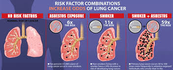 Lung cancer in 'never smokers' is an important cancer. Lung Cancer Combination Cocktails
