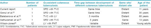 Gruber pc, whittam lr, du vivier a. Indian Journal Of Dermatology Venereology And Leprology Scrofuloderma Associated With Tuberculosis Verrucosa Cutis