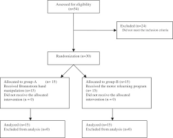 Comparison Of Brunnstrom Movement Therapy And Motor