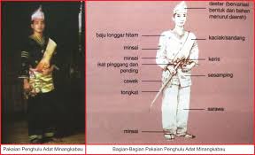 We did not find results for: Pakaian Adat Sumatera Barat Lengkap Gambar Dan Penjelasannya Seni Budayaku