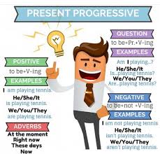 Present Progressive In 2020 English Grammar Exercises English Lessons English Language