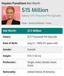 Hayden Panettiere Net Worth In 2021 Richest Celebrities Net Worth Singer