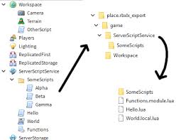 Studio setup download and install roblox studio for the first time. How To Export Scripts In A Roblox Place Ozzy S Blog