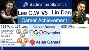 He just came up against lin dan again. Lee Chong Wei Vs Lin Dan Career Comparison Messi Vs Ronaldo In Badminton World Youtube