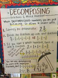 Anchor Chart For Decomposing Fractions By Christy Hughes