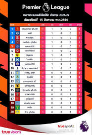 ตารางคะแนน กัลโช่ ซีเรีย อา อิตาลี; Nbna5 J46pkgm