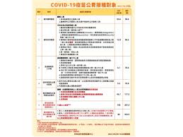 香港大學公共衞生學院講座教授林大慶 5 月 30 日指，本港疫苗充足，但是接種率仍然不理想，表示港人應該為著未做到貢獻本港以至全球群體. Zxgllxdjntedlm