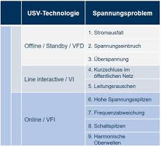 Der service zur abholung vorbestellter fahrkarten ist ein exklusiver service der deutschen bahn. Usv Typen Tutorials Fachinformatiker De