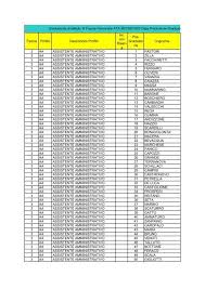 Le graduatorie di terza fascia d'istituto vengono utilizzate dalle scuole statali per l'assunzione dei supplenti in sostituzione del personale assente. Graduatoria Di Istituto Terza Fascia Personale Ata Miic8ey003 Data