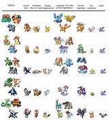 Pokemon Evolution Chart Ask Com Image Search Fotos De
