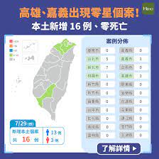 See more of 嘉義縣民雄鄉衛生所 on facebook. Sww56fsi9pedm
