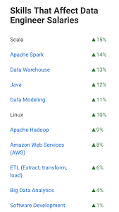 Which Industry Pays The Highest Data Analyst Salary