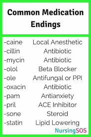 Pin By Ice Lemon Tea On Nursing Nursing School Survival Nursing School Nursing School Notes