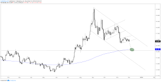 Gold Price Silver Outlook Failing To Inspire Buyers