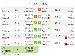 Las estrellas de gales como bale. Pronostico Belgica Vs Gales Estadisticas Previa Y Picks De Apuestas Clasificacion Mundial 2022 Pronosticos Oddschecker