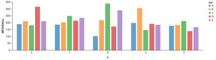 Group Bar Chart With Seaborn Matplotlib Stack Overflow