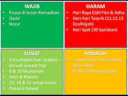 Semoga informasi di atas memberikan manfaat bagi parents dan keluarga ya. Islam Itu Indah Dan Lengkap Hari Yang Diharamkan Berpuasa Bagi Umat Islam Adalah 1 Hari Syak Iaitu Hari Yang Apabila Dia Ragu Tarikh Sebenar Ramadhan 30 Syaaban Hal Ini Berdasarkan