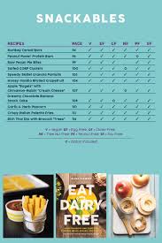 Eat Dairy Free Cookbook Complete Recipe List And Allergen