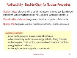 Radioactive Decays Transmutations Of Nuclides Ppt Download