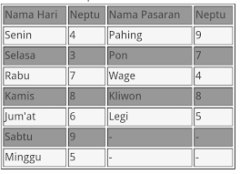 Hari baik buka usaha menurut islam adalah salah satu metode mencari hari yang cocok untuk menentukan memulai perniagaan dan bisnis.dengan demikian ada harapan memulai aktivitas atau jenis pekerjaan pada hari baik bisa memberikan efek ataupun dampak yang menguntungkan bagi pelaku usaha. Hari Dan Bulan Baik Pindah Rumah Menurut Adat Kebudayaan Jawa Karang Taruana Mahameru Rt 15