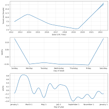 As of 2021 may 12, wednesday current price of amc stock is 9.000$ and our data indicates that the asset price has been in an uptrend for the past 1 year (or since its inception). 4stu260qrp42ym