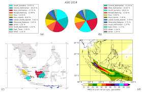 Malaysia zaffrin zariff b nawal zakhran 6 brilliant 2019 what is haze? Acp Haze In Singapore Source Attribution Of Biomass Burning Pm10 From Southeast Asia