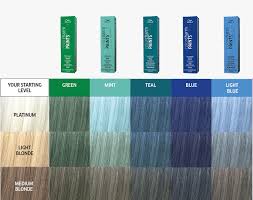 Ion demi permanent hair color chart the how to get a light brown hair color how to remove hair dye bellatory ion hair color chart for ners and ion permanent brights creme hair color by. Colorcharm Paints Wella