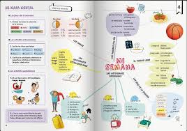 Sequence 2 Mi Cotidiano En Casa Con Mi Profe Aprender Espanol Clase De Espanol Rutinas Diarias
