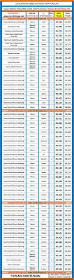 İktisadi, i̇dari ve sosyal bilimler fakültesi. Uluslararasi Iliskiler Kpss 2018 1 Atama Taban Puanlari