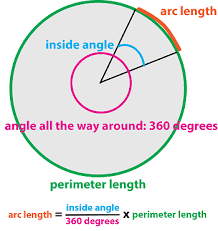 Finding the radius of a circle when given the area of the sector and the measure of the central angle Perimeter Of A Sector Of A Circle Video Lesson Transcript Study Com