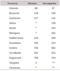 De animale, și să evite contactul cu oricine prezintă simptome de gripă sau răceală. Analisis Historico Epidemiologico De La Pandemia De Gripa De 1918 1919 En Boyaca Un Siglo Despues