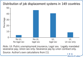 iza world of labor compensating displaced workers