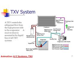Txv Hose Diagram Wiring Diagram Third Level
