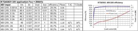 1.293031.50 pagina 30 di 50. Rtq6360 61 62 63 65 60v Buck Converter Family Richtek Technology