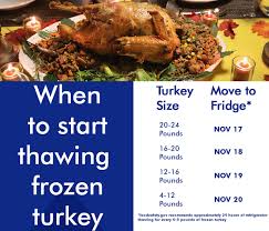 How To Thaw Frozen Turkey An Essential Guide To