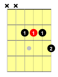 Songs with the am7 guitar chord. A7 Guitar Chord 5 Essential Ways To Play This Chord