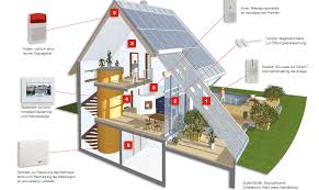 Denn der einbruch soll ja schnell und leise stattfinden. Einbruchmeldeanlagen K W Sicherheitstechnik Gmbh