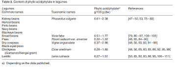 Phytates And Phytic Acid Heres What You Need To Know