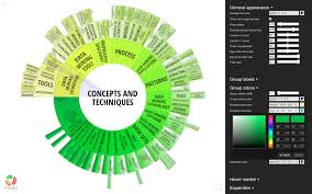 Circles Highly Interactive Multi Level Pie Chart Carrot