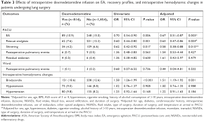 Full Text Intraoperative Dexmedetomidine Infusion Is