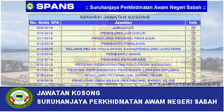 Majlis agama islam dan adat melayu perak (maipk) jawatan via www.ejawatankosong.net. Jawatan Kosong Jawatan Kosong Terkini Kerajaan Swasta Facebook