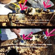 Learn how to start up the system without damage. How To Turn On Irrigation System After Winter Maintenance Shut Off Power Of Women Sisterhood Sharing Sessions