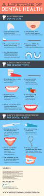 Pin On Oral Health