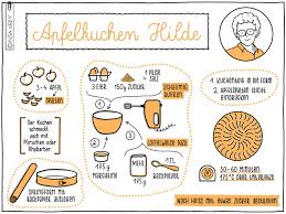Apfelkuchen Hilde Sketch Note Kuchen Rezepte Sketchnotes Rezepte