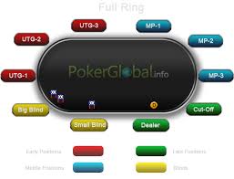 Poker Table Positions Positions In Poker
