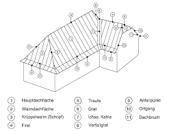Https Www Dachundwand At Upload Cms Pdf176877494 Pdf