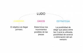 El objetivo del juego es combinar por lo menos 3 cartas seguidas de la misma pinta o 3 cartas con valor igual. El Juego Como Situacion De Interaccion Casiopea