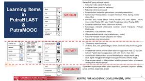 Here's your guide to mastering 5 major methods. Https Cirel Ump Edu My Index Php En Downloads 12 Upm Virtual Classroom And E Assessment Guidelines File
